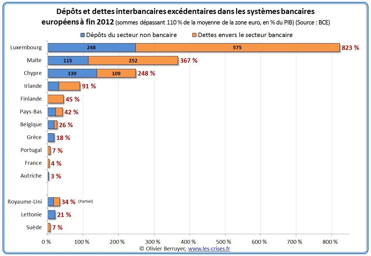 71-dettes-tot-excedentaires-europe-pc.jpg