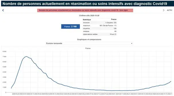 20201021 fs rea soins intensifs