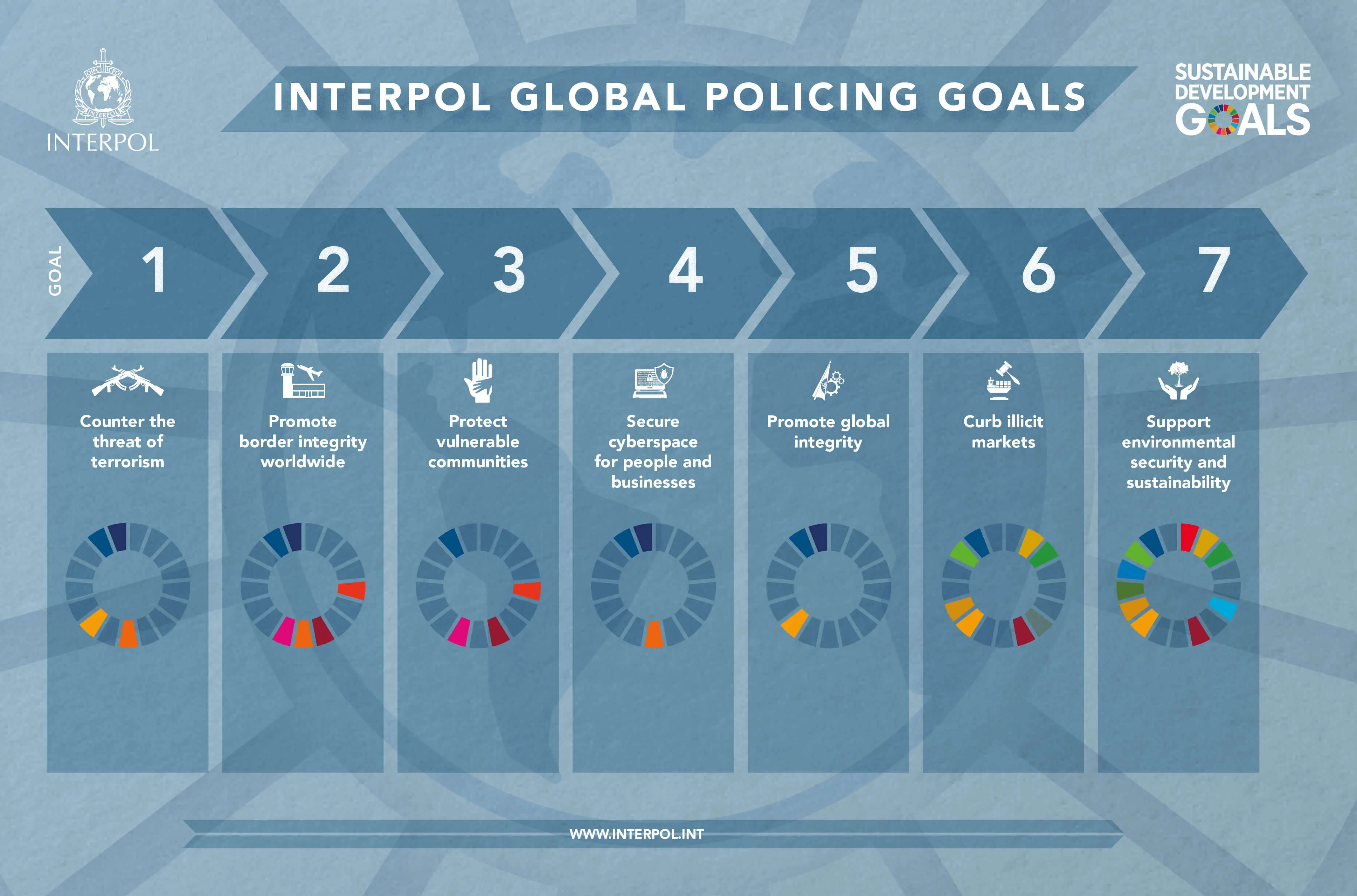 interpol