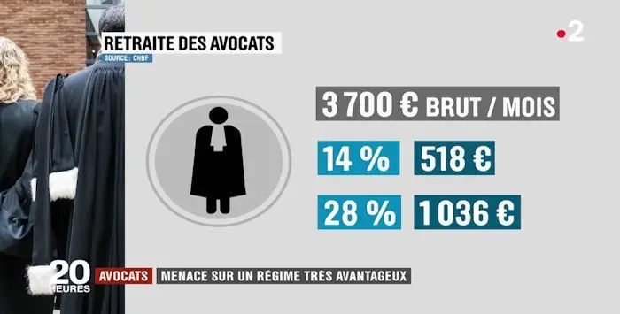 Retraites avocats