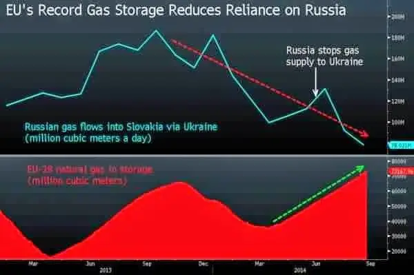 gaz_europe_10_09_2014.jpg