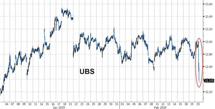 UBS 20 02 2019