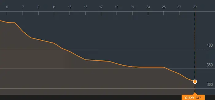 Baltic dry 30 01 2016