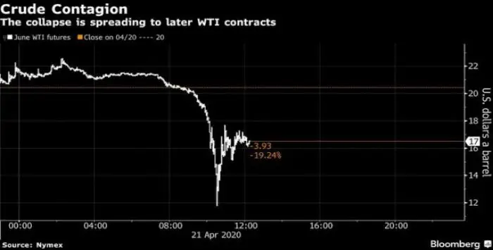 Crude Oil 21 04 2020