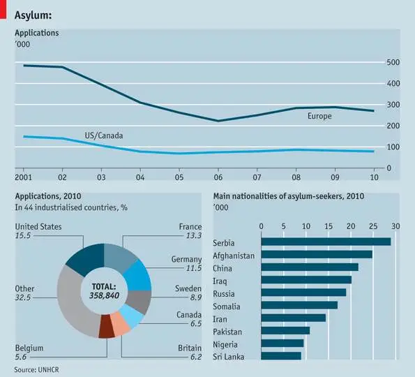statistiques-nations-immigration.jpg