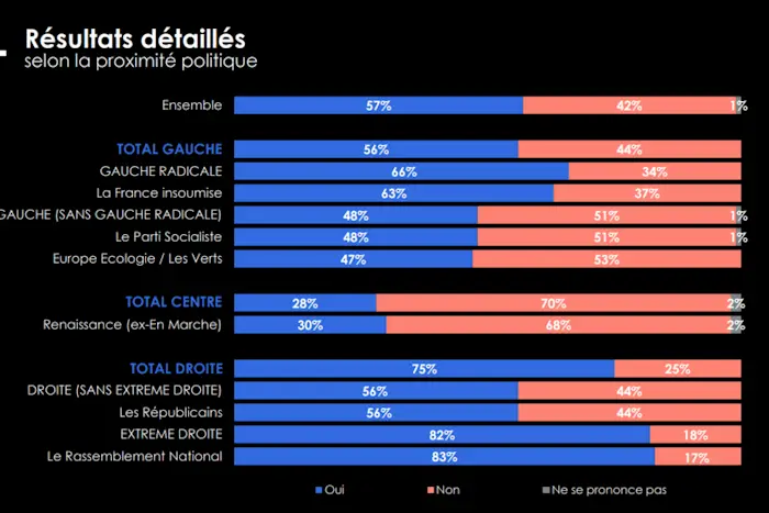 Macron demission3