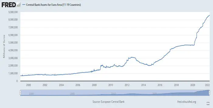 BCE 8600 milliards
