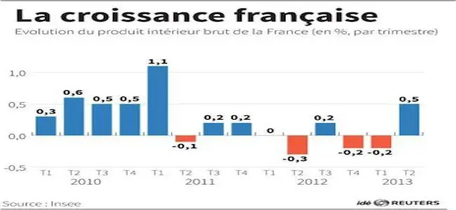 croissance_aout_14_08_2013.jpg