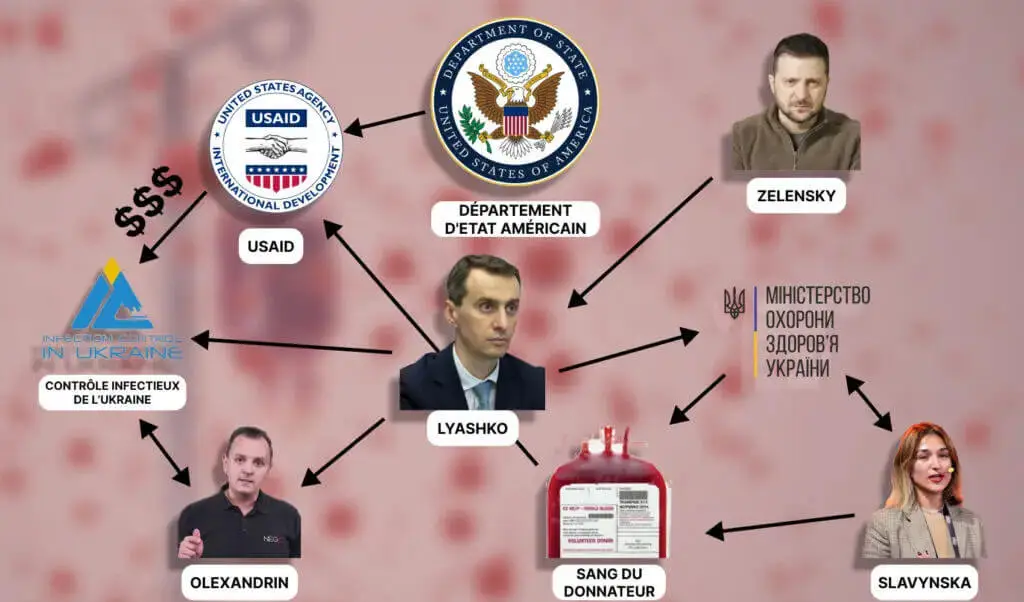 Corruption sang ukraine