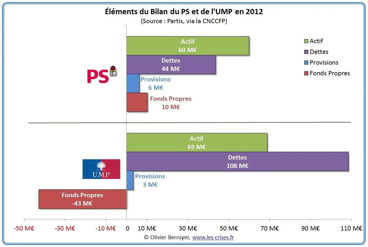 21-elements-bilan-ps-ump-comptes.jpg
