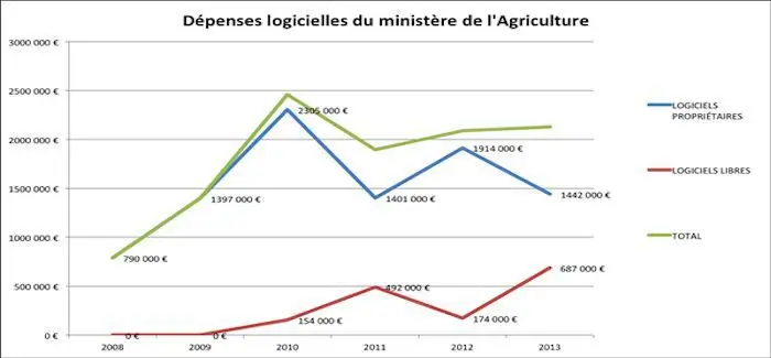 logiciel_libre_07_08_2014.jpg