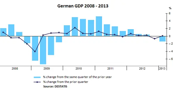 german-gdp-2008-2013.png