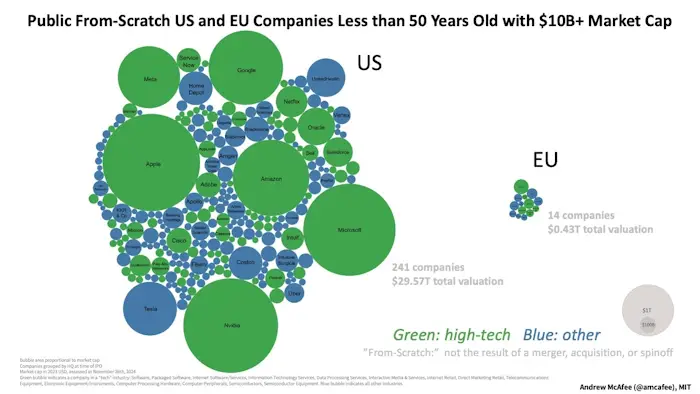 US UE