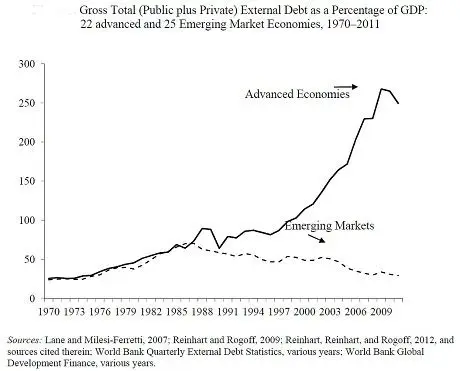 gross-total-debt-gdp-1970-2011.jpg