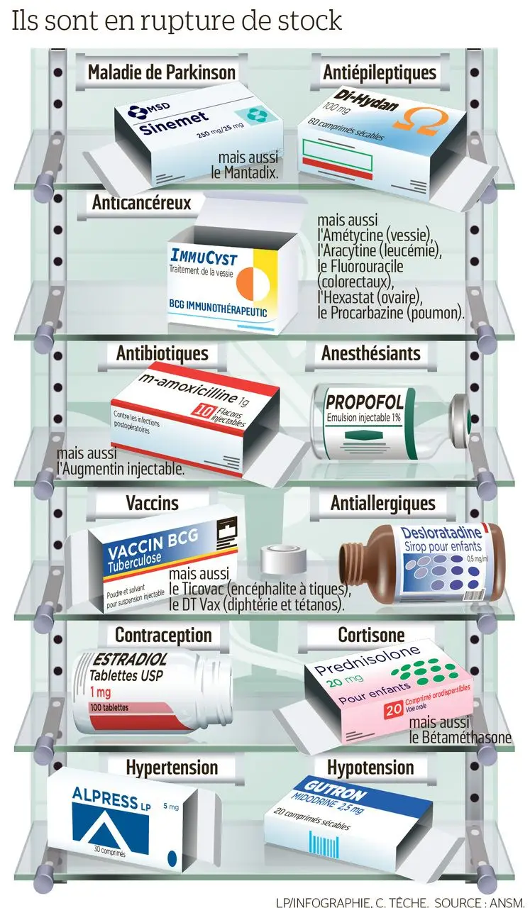medicaments touches rupture 03 12 2018