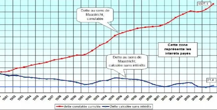 Interets dette francaise 11 03 2019