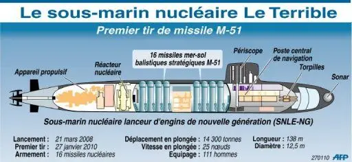 schema_sous_marin.jpg