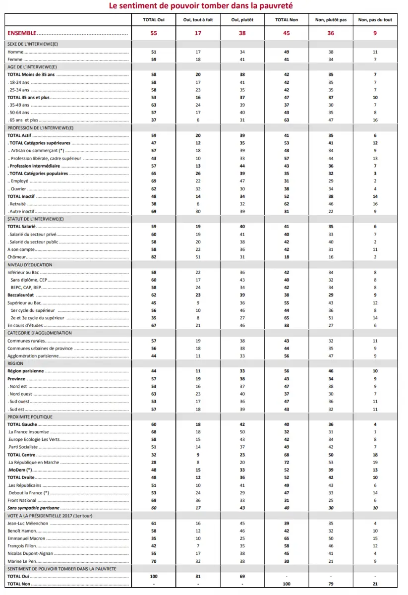 sondage7