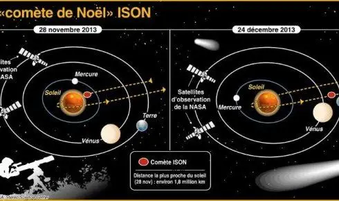 infographie-sur-la-trajectoire-prevue-de-la-comete-ison-en_981374_490x290.jpg