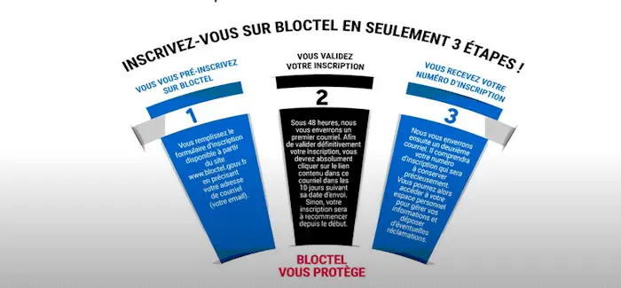 Bloctel 22 02 2018