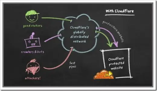 CloudFlare_2.jpg