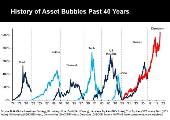 bubbles2 20
