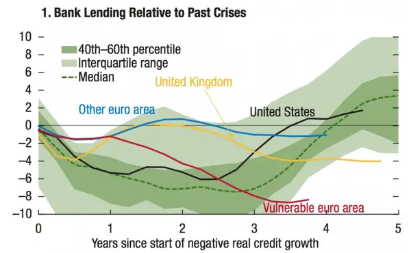 bank_lending_eurozone.png