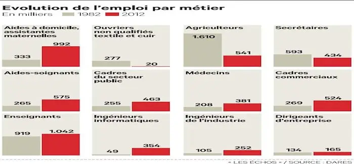 evolution_emploi.jpg