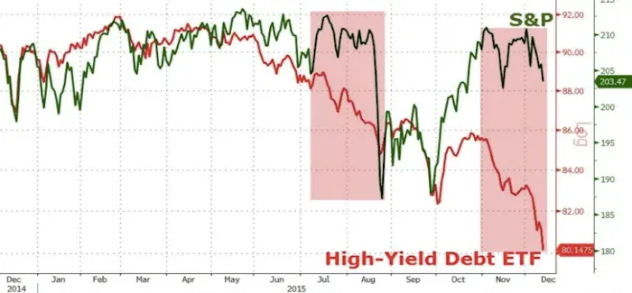 ETF_16_12_2015.png