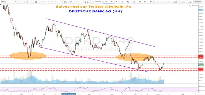 deutsche bank 14 08 2016