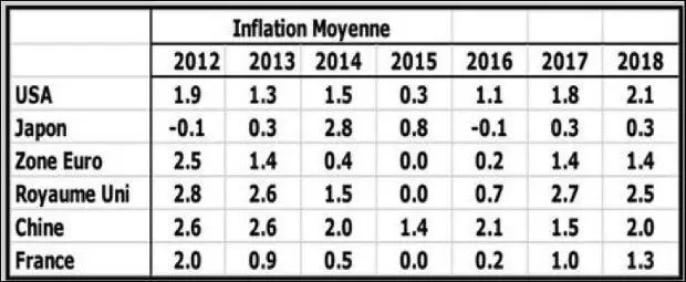 inflation moyenne 8d6a8