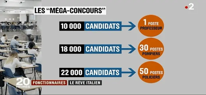 Italie mega concourt 04 03 2018