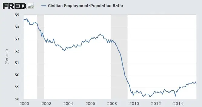 civilian_employment_13_10_2015.jpg