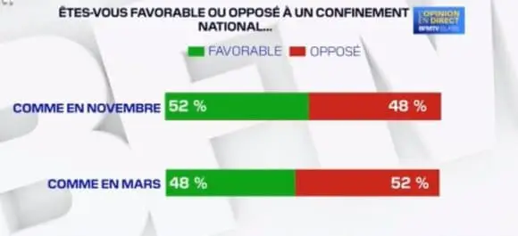 Le sondage ELABE realise pour BFMTV 957369