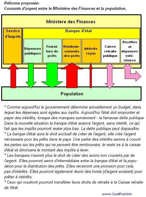 fr_Reforme_Courants_MF_Population_etroit.JPG