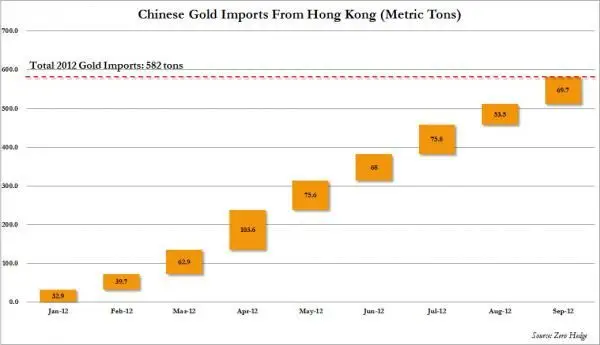 China Sept Gold Imports_1_0.jpg