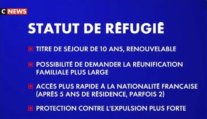 Status refugie