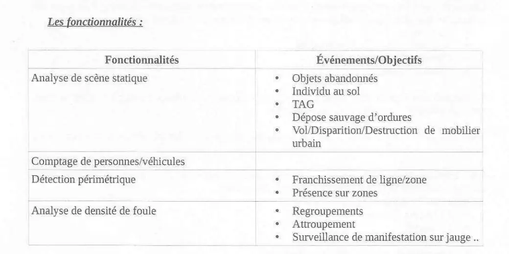 Screenshot 2023 01 09 at 16 20 33 05. Programme Fonctionnel Technique ocr.pdf Nextcloud