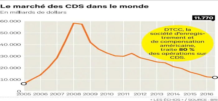 CDS 14 01 2017