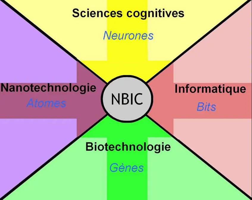 nbic