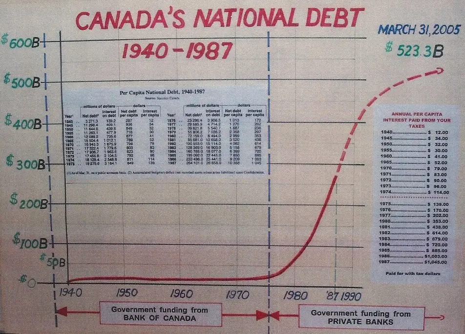 Canadas_National_Debt_1940_1987_large.jpg