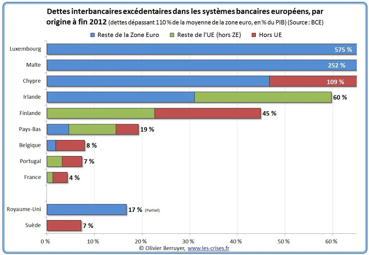 52-dettes-ib-excedentaires-europe-pc-2.jpg