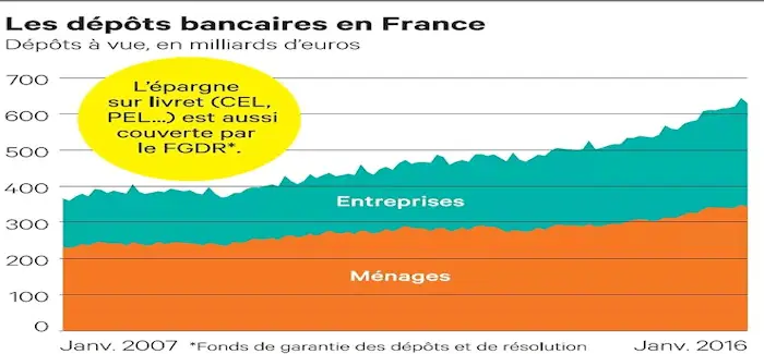 depot bancaire 24 03 2016