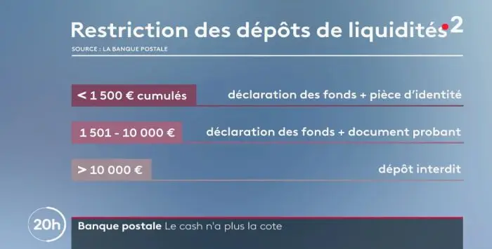 Restriction liquide 27 02 2020