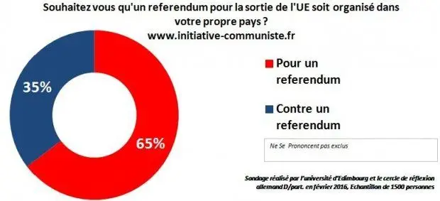 Sondage refee299 7edf5