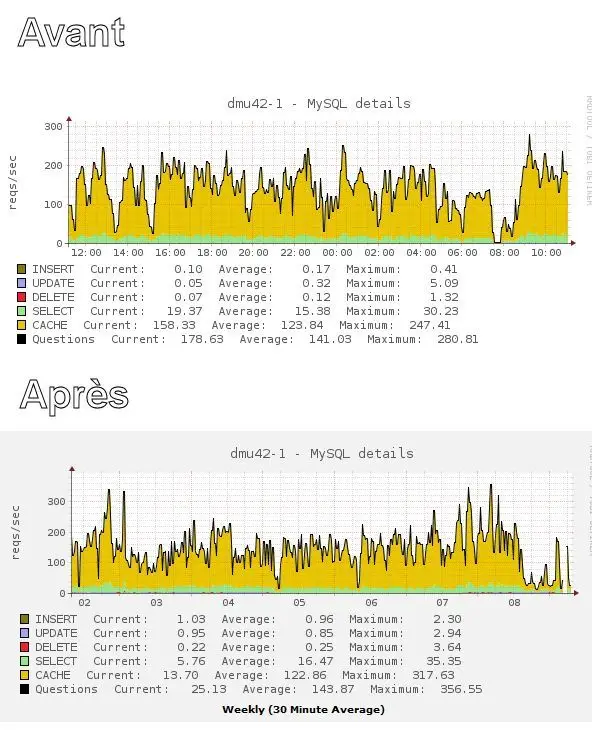 Resultats_SQL_09_03_2013.jpg