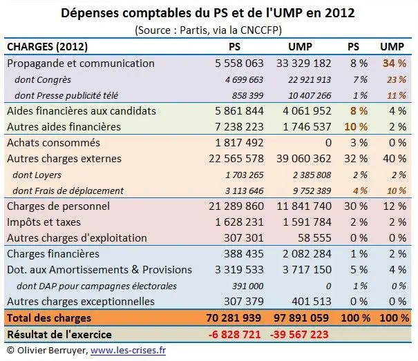 31-depenses-ps-ump.jpg