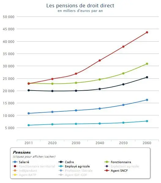 Pension_retraites_10_06_2013.jpg