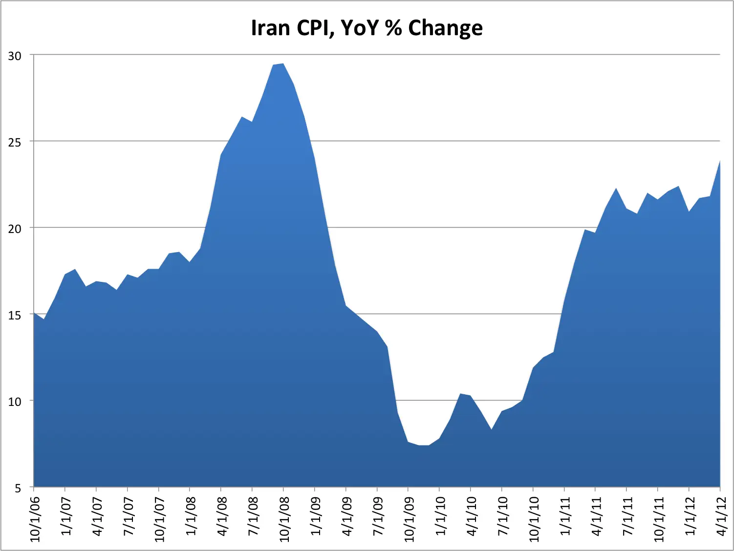 iran-cpi.png