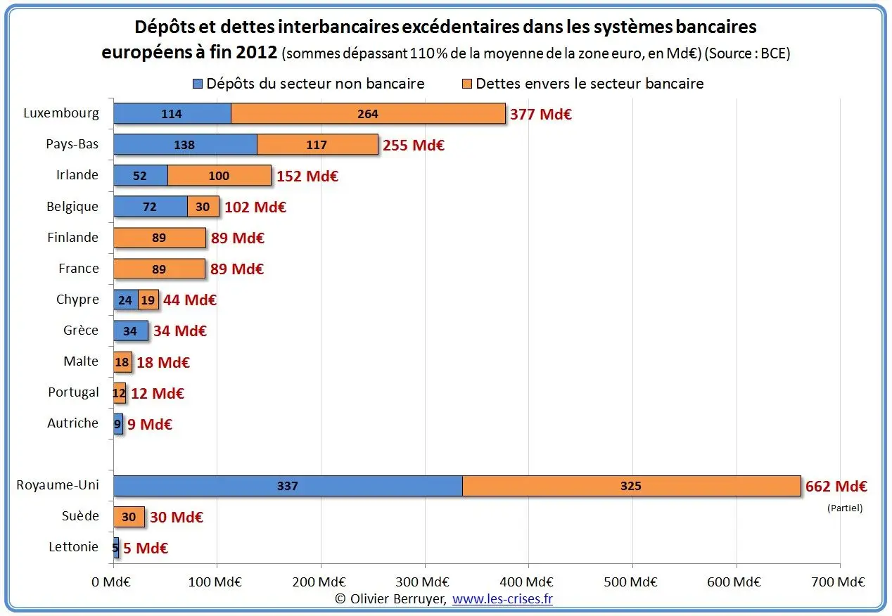 75-dettes-tot-excedentaires-europe-md.jpg